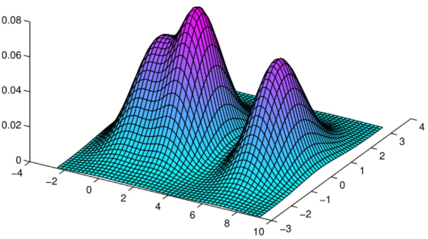 Fig. 1.3 Gaussian Mixture in R 2