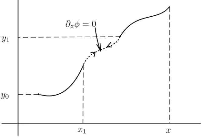 Figure 1.1: connecting of characteristics