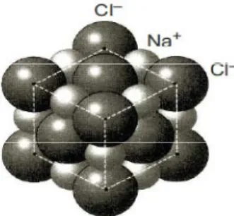 Figure 4 .  Organisation régulière des cations Na +  et anions Cl –  
