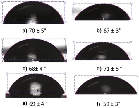 Fig. 12. Water contact angle for a) PLA, b) PLA–Zn2Al/LS, c) PBS, d) PBS–Zn2Al/LS, e) PBAT, and f) PBAT–Zn2Al/LS.