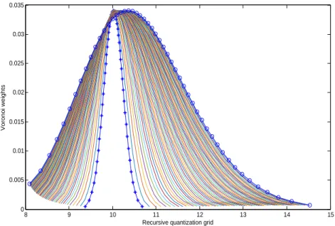 Figure 2.4: Representation of x k i 7→ p k