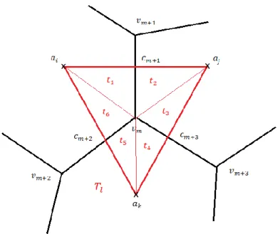 Figure 4.6: Decomposition of T ` in the center in order to compute the local inter-point inertia.