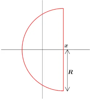 Figure 1.1: The contour Γ R .