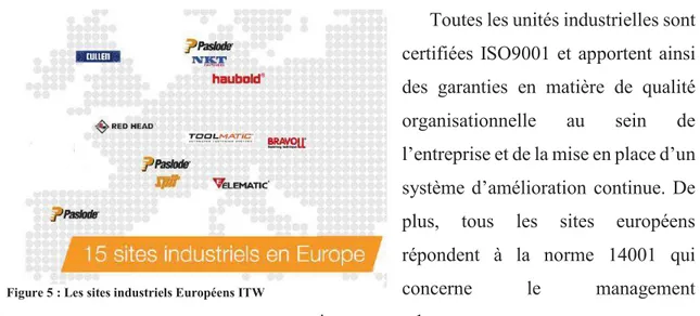 Figure 5 : Les sites industriels Européens ITW