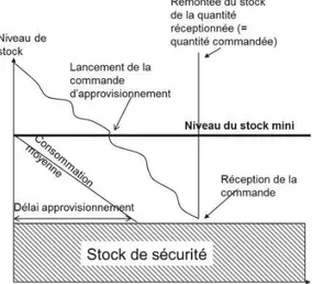 Figure 12 : Schéma du risque : demandé marché