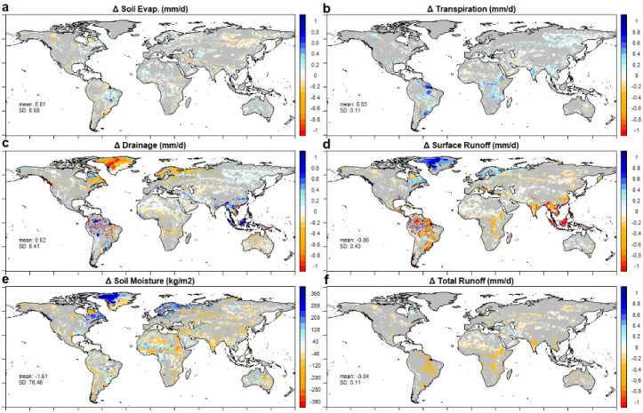 Figure 3.6 – Difference in simulated variables (averaged over the period 1980-2010) when Reynolds map is replaced by a Zobler map (EXP3 – EXP2)