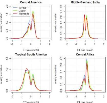 Figure 3.9 – Probability distribution of evapotranspiration bias in the 4 regions of Figure