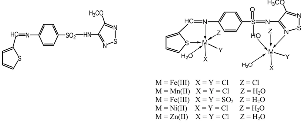 Figure A.38 : Base de Schiff et complexes élaborés par C. M. Sharaby [132] 