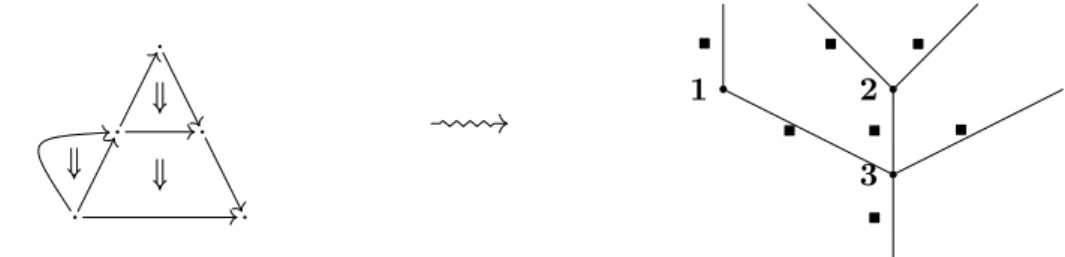 diagram of ω. The opetope ω also has a target t ω ∈ O n−1 , and in the sequel, graphical