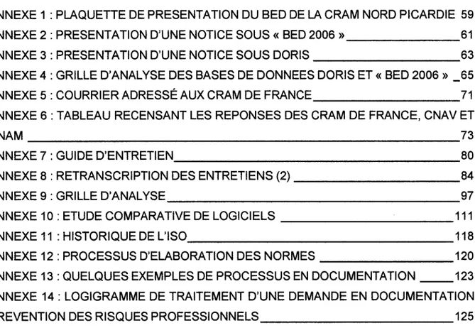 TABLE DES ANNEXES