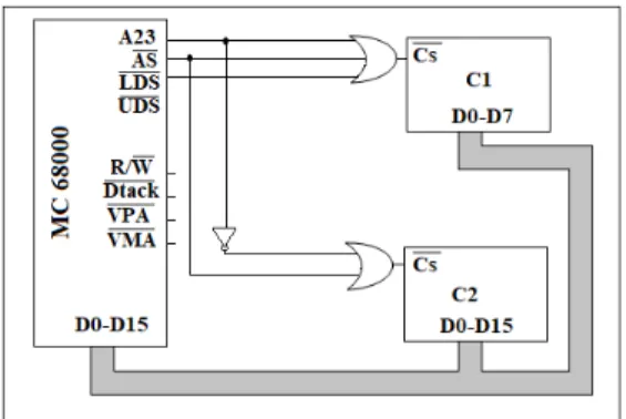 Fig 5.2 : Exem ple sim ple d’un schém a de déco dage (utilisation d’une seule ligne d’dresse)