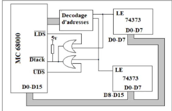 Fign 5.5 : Exem ple de génération de D TAC K p our deu xcircuits bu¤ers 74373