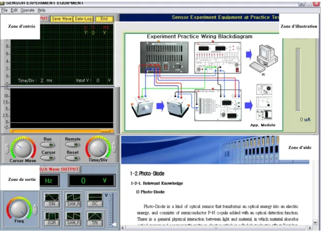 Figure 5: Interface du logiciel accompagnent l’ED-6830