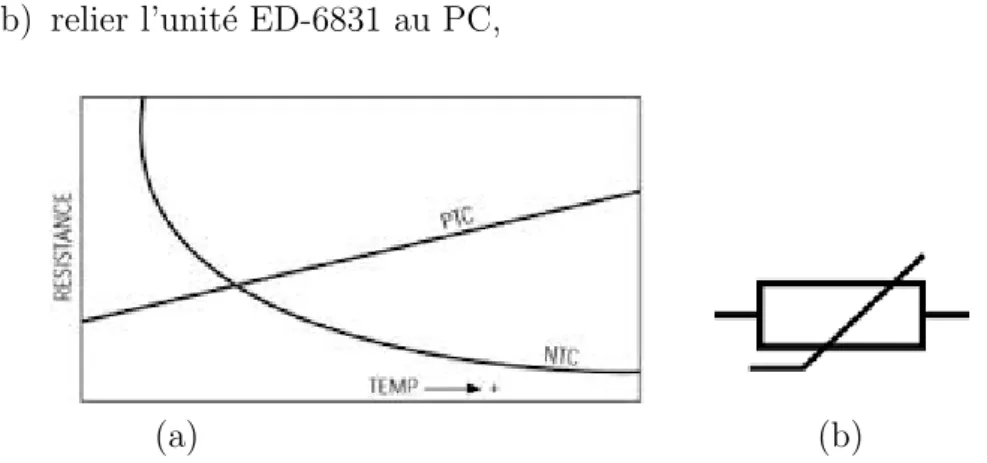 Figure 1: (a) Caract´ eristique d’une thermistance en fonction de la temp´ erature, (b) Symbole d’une thermistance
