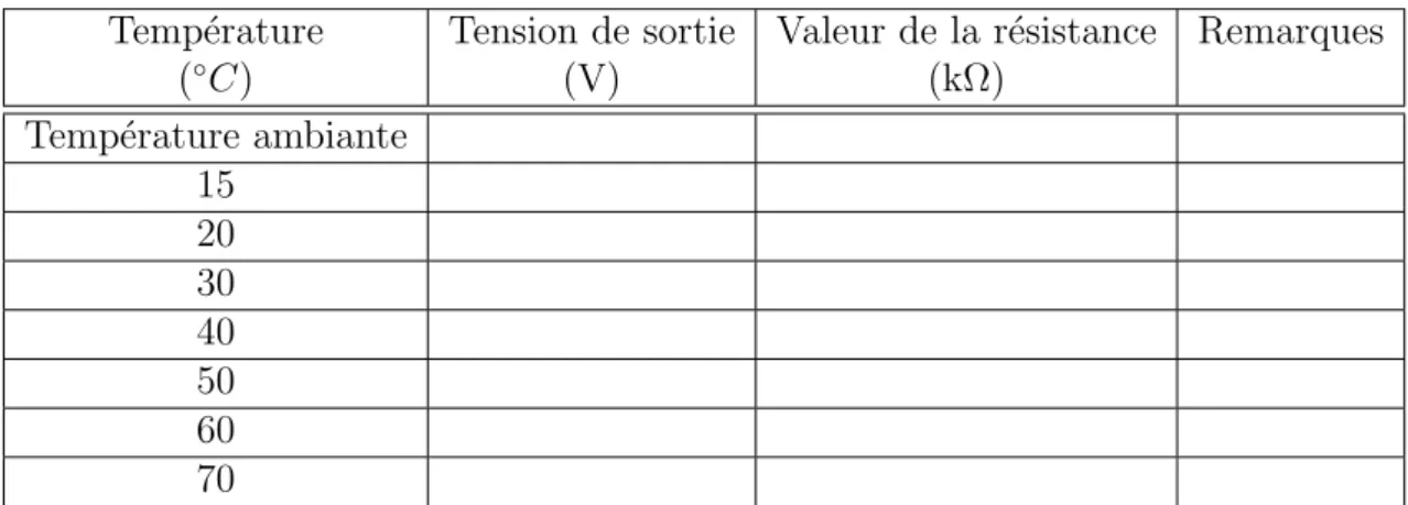 Table 1: Evolution de la r´ esistance d’une NTC en fonction de la temp´ erature 5. On d´ efinit la r´ esistance nominale de la thermistance par la valeur de sa