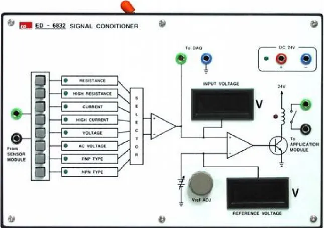 Figure 3: Le module de conditionnement du signal ED-6832
