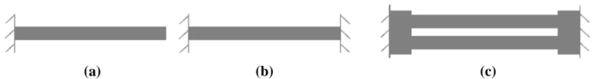 Figure 1.8 : Trois simples implémentations d’un capteur à résonnance. (a) : une poutre suspendu,  (b) : poutre maintenu-maintenu, (c) : double diapason fini