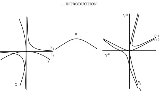 Figure 1. The Pl¨ ucker theorem. In the right part of the figure among the 6 inflection points of a curve V ε = ϕ(H ε )