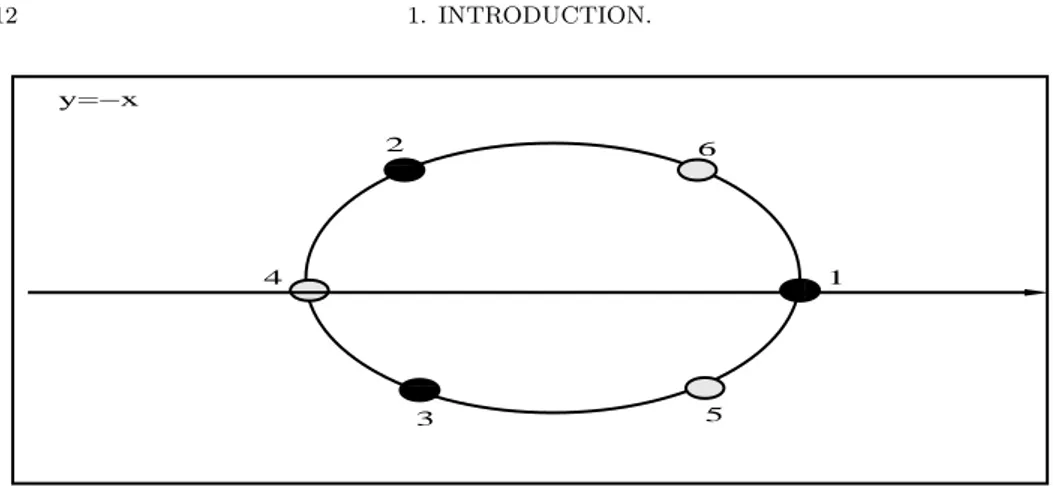 Figure 2. Approximated projections of the preinflection points of the curves H ε on the y = −x complex-line
