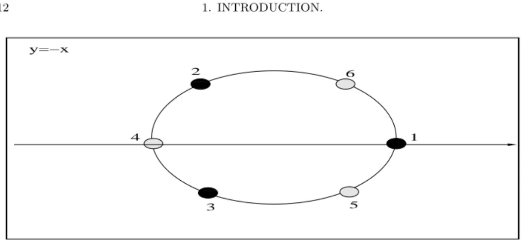 Figure 2. Approximated projections of the preinflection points of the curves H ε on the y = −x complex-line