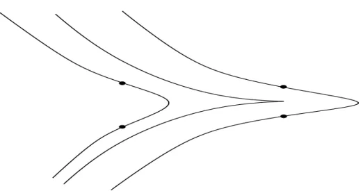 Figure 2. The real part of the family of curves V ε = 