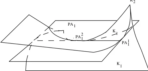 Figure 6. The P-discriminant of the family of curves PA 2