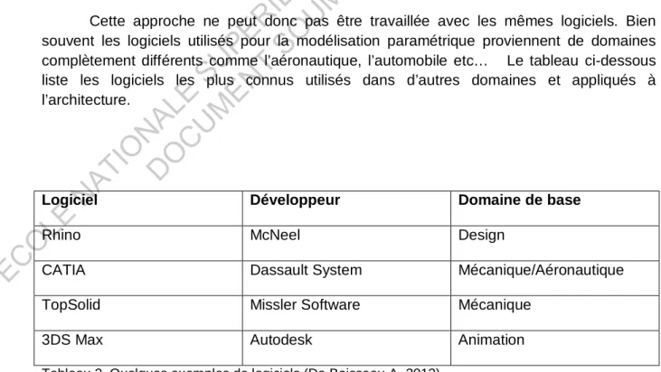 Tableau 2. Quelques exemples de logiciels (De Boisseau A. 2013)
