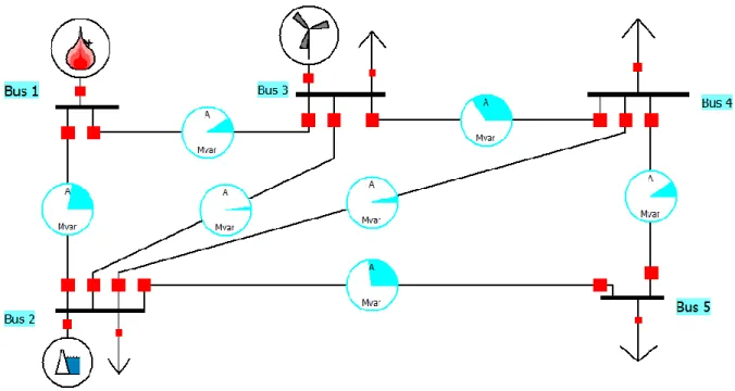 Figure 3- réseau à 5 nœuds 