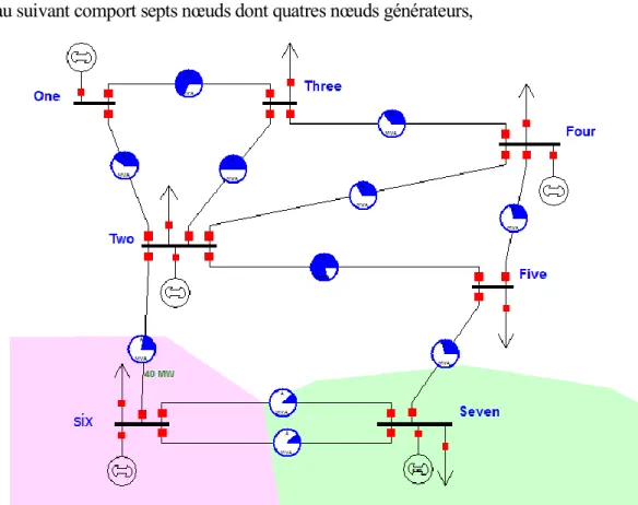 Figure 4- réseau à 7 nœuds 