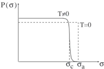 Fig. 2.15: Représentation schématique de la distribution des contraintes sur les blocs