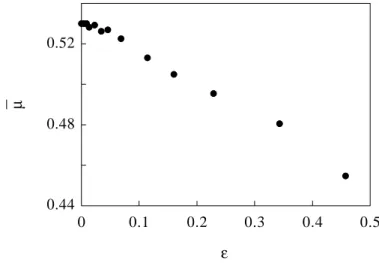 Fig. 3.2: Variations du coecient de frottement moyen ¯µ avec l'amplitude de modulation