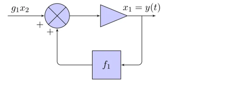 Figure 3.13 – Bloc diagramme du premier sous syst`eme.