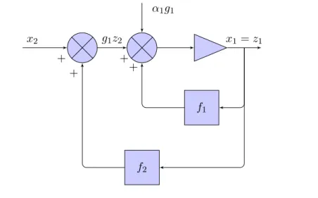 Figure 3.15 – Bloc diagramme du deuxi`eme sous syst`eme.