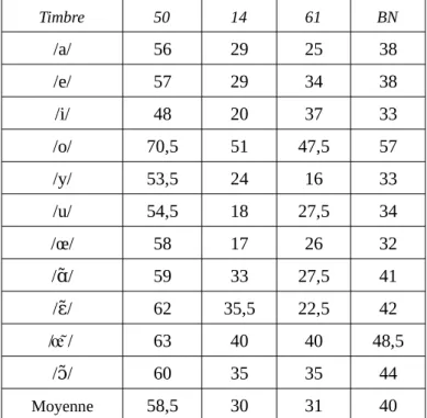 Tableau 7: Opposition de nombre en Basse-Normandie (adapté de Lep. 1975:5)