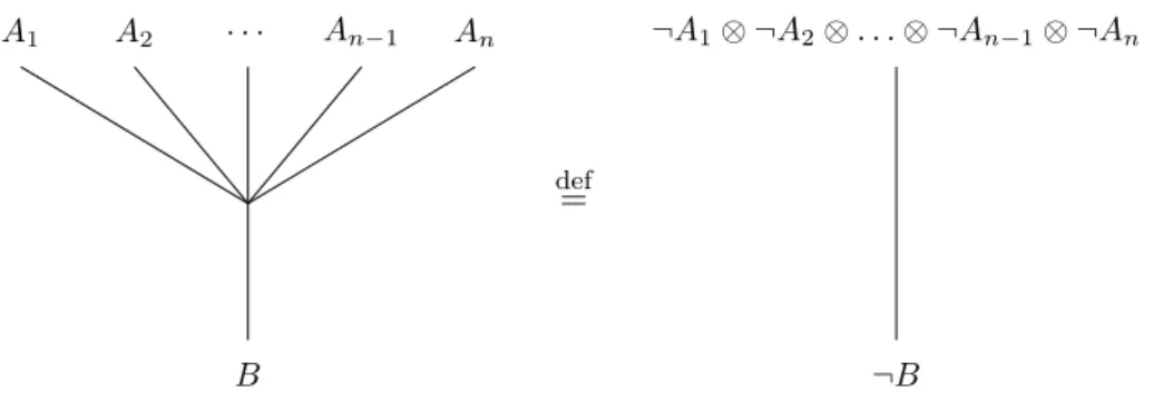 Fig. 1 – Un morphisme dans la multicat´ egorie de continuation