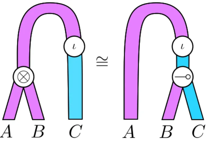 Fig. 1.2 – Dessin d’un id´ eal exponentiel