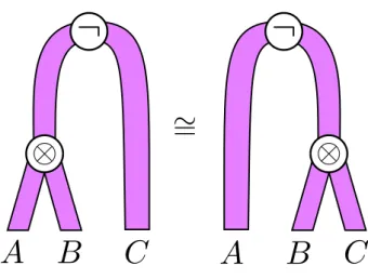Fig. 2.1 – Dessin de la n´ egation tensorielle