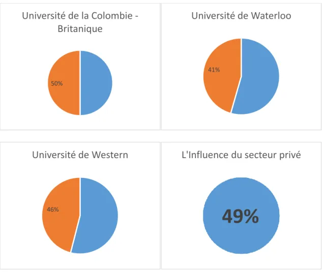 Figure 2 Source : Association canadienne des professeures et professeurs d'université 