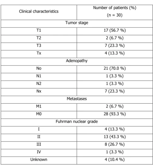 Table 2: Patients characteristics 