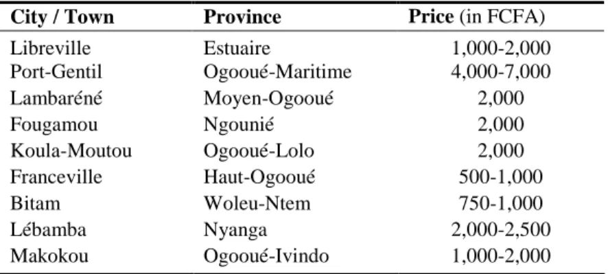 Table  3.2.  Comparison  of  standard  prices  for  a  bundle  of  ten  bâtons  de  manioc  in  the  different 