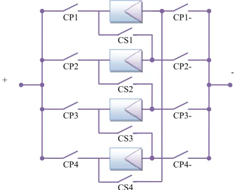 FIGURE II-19 : Nouvelle architecture de commutation de quatre panneaux solaires 