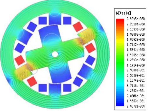 Figure IV.8. Répartition  de l’induction magnétique et lignes de flux dans le MRV à 15°  après la position d’opposition