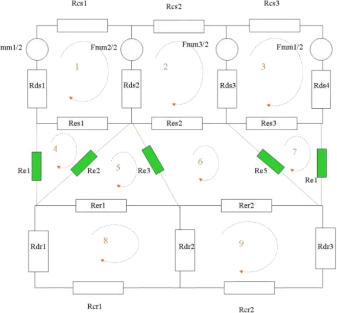 Figure III.15 Circuit de réluctances équivalent réduit pour la  position 15° . 