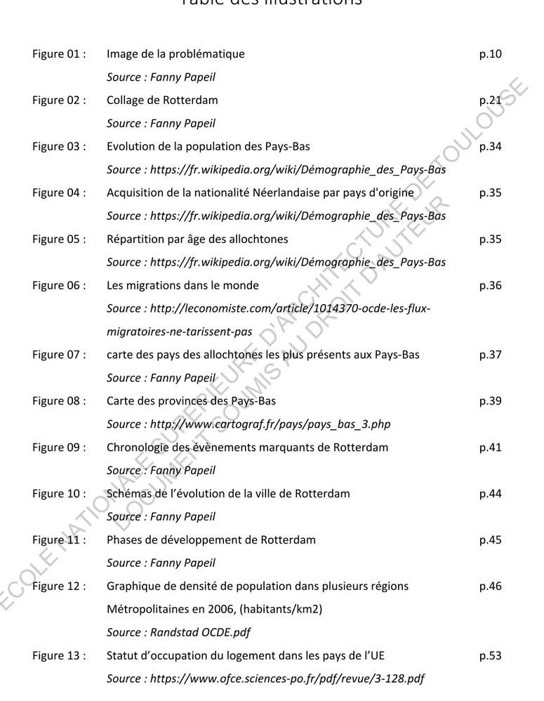 Table	des	illustrations	 	 Figure	01	:		 Image	de	la	problématique	 	 	 	 	 	 	 p.10	 	 	 Source	:	Fanny	Papeil	 Figure	02	:		 Collage	de	Rotterdam		 	 	 	 	 	 	 p.21	 	 	 Source	:	Fanny	Papeil	 Figure	03	:		 Evolution	de	la	population	des	Pays-Bas	 	 	 	 	 p.34	 	 	 Source	:	https://fr.wikipedia.org/wiki/Démographie_des_Pays-Bas	 Figure	04	:		 Acquisition	de	la	nationalité	Néerlandaise	par	pays	d'origine	 	 p.35	 	 	 Source	:	https://fr.wikipedia.org/wiki/Démographie_des_Pays-Bas	 Figure	05	:		 Répartition	par	âge	des	allochtones	 	 	 	 	 	 p.35	 	 	 Source	:	https://fr.wikipedia.org/wiki/Démographie_des_Pays-Bas	 Figure	06	:		 Les	migrations	dans	le	monde	 	 	 	 	 	 p.36	 Source	:	http://leconomiste.com/article/1014370-ocde-les-flux-	 migratoires-ne-tarissent-pas	 Figure	07	:		 carte	des	pays	des	allochtones	les	plus	présents	aux	Pays-Bas	 	 p.37	 	 	 Source	:	Fanny	Papeil	 Figure	08	:		 Carte	des	provinces	des	Pays-Bas	 	 	 	 	 	 p.39	 Source	:	http://www.cartograf.fr/pays/pays_bas_3.php	 Figure	09	:		 Chronologie	des	évènements	marquants	de	Rotterdam	 	 	 p.41	 	 	 Source	:	Fanny	Papeil	 Figure	10	:		 Schémas	de	l’évolution	de	la	ville	de	Rotterdam	 	 	 	 p.44	 	 	 Source	:	Fanny	Papeil	 Figure	11	:		 Phases	de	développement	de	Rotterdam	 	 	 	 	 p.45	 	 	 Source	:	Fanny	Papeil	 Figure	12	:		 Graphique	de	densité	de	population	dans	plusieurs	régions	 	 p.46	 Métropolitaines	en	2006,	(habitants/km2)	 	 	 	 Source	:	Randstad	OCDE.pdf	 Figure	13	:		 Statut	d’occupation	du	logement	dans	les	pays	de	l’UE	 	 	 p.53	 	 	 Source	:	https://www.ofce.sciences-po.fr/pdf/revue/3-128.pdf	ECOLE NATIONALE SUPERIEURE D'ARCHITECTURE  DE  TOULOUSE DOCUMENT SOUMIS AU DROIT D'AUTEUR