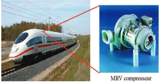 Figure I.1 MRV utilisée dans le train à grande vitesse pour la climatisation de  « l'air  cycle »