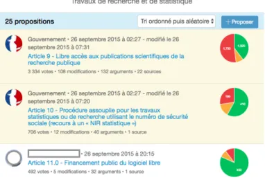 Figure 6 - Capture d’écran des propositions d’article pour la Section 2 Travaux de recherche et de  statistique sur le site web de la consultation République numérique