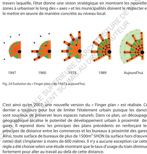 Fig. 24 Evolution du « Finger plan » de 1947 à aujourd’hui. 
