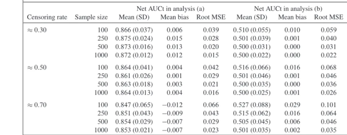 Table I. Results for the first scenario in which the observed mortality corresponded exclusively to the excess