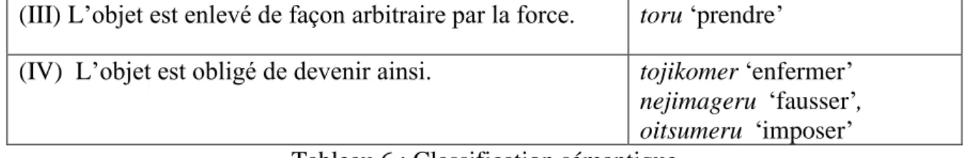 Tableau 6 : Classification sémantique 