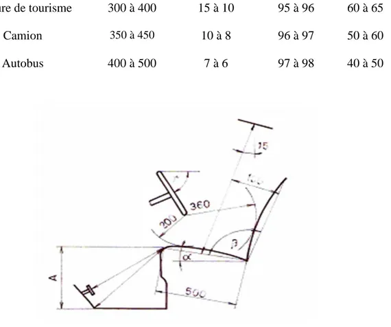 Fig. 1-18 montre les dimensions normales du siège de conducteur. Il y a des dimensions 